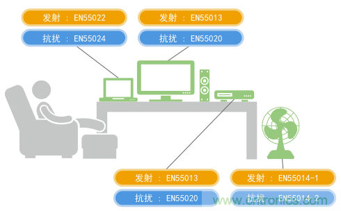 歐洲噪聲規(guī)定示例