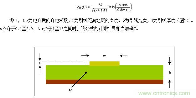 該圖為PCB橫截面（與圖5類似），表示用于計算微帶線阻抗的結(jié)構(gòu)