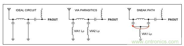 理想架構(gòu)與非理想架構(gòu)比較，電路中存在潛在的“信號通路”