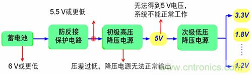 自動啟停系統(tǒng)對汽車電源系統(tǒng)的影響及常見電源設計