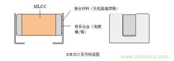 耐電路板彎曲性