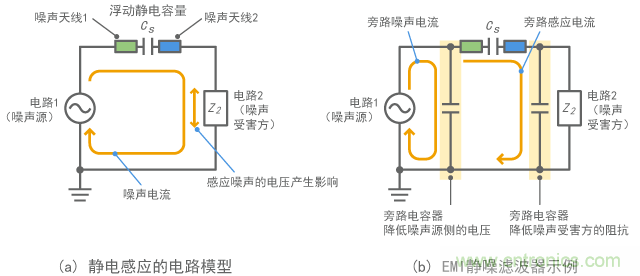 對靜電感應有效的濾波器配置示例