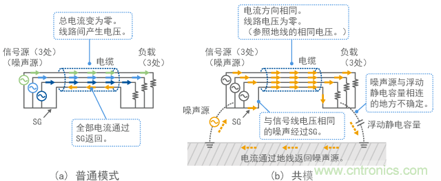 線路很多時(shí)