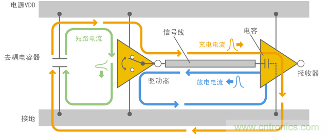 數(shù)字電路的運(yùn)行模式