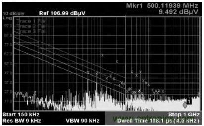 10MHz—ADC測試圖