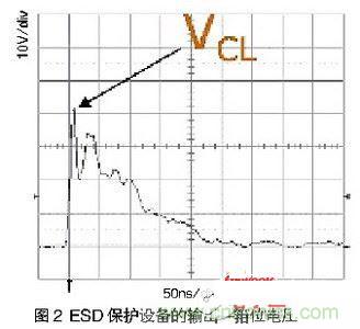 一次ESD事件中，ESD保護設(shè)備的輸出（箝位電壓）