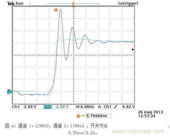 所示測量結(jié)果是在電波暗室和以下條件下取得的：12Vin、3.3Vout/2A，固定開關(guān)頻率為700kHz