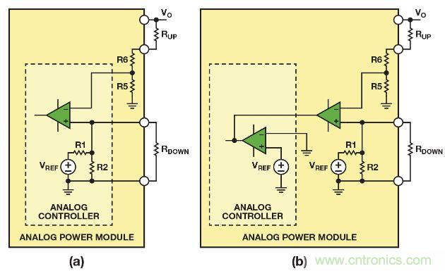 圖2. 利用(a)帶有可配置內(nèi)部基準電壓的模擬控制器，或者(b)帶有固定內(nèi)部基準電壓的模擬控制器調(diào)整模擬電源模塊的輸出電壓