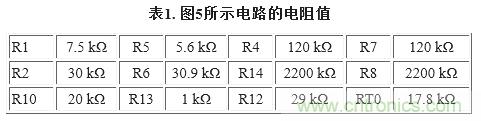 圖5. 重新配置反饋網(wǎng)絡(luò)，方便進行模擬輸出調(diào)整