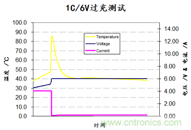 鋰離子電池的保護方案比較