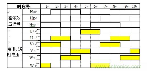 國內(nèi)現(xiàn)行軌道交通安全門系統(tǒng)驅(qū)動(dòng)電機(jī)控制方案