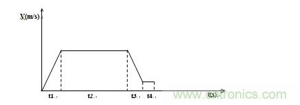 國內(nèi)現(xiàn)行軌道交通安全門系統(tǒng)驅(qū)動(dòng)電機(jī)控制方案