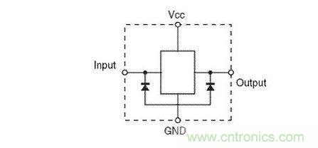 輸入或輸出端無(wú) VCC 鉗位