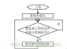 智能電動(dòng)機(jī)保護(hù)器自動(dòng)檢測(cè)系統(tǒng)設(shè)計(jì)