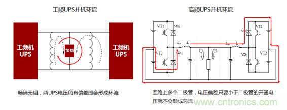 UPS技術(shù)進(jìn)入模塊化結(jié)構(gòu)時(shí)代