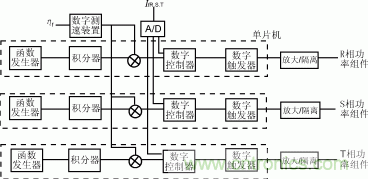 低頻制動(dòng)交交變頻全數(shù)字控制的主電路設(shè)計(jì)