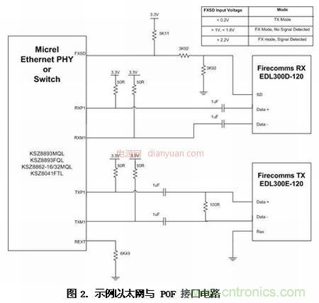 車載以太網面向汽車設計并實現EMI與EMC的挑戰(zhàn)