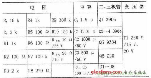 搜羅全網(wǎng)經(jīng)典充電電路設(shè)計(jì)，度娘知道的也不過如此了