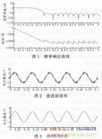 以MATLAB仿真和DSP設(shè)計為基礎(chǔ)，實現(xiàn)FIR數(shù)字濾波器