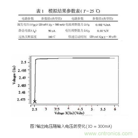 提高LDO線性穩(wěn)壓器工作效率的設(shè)計方案