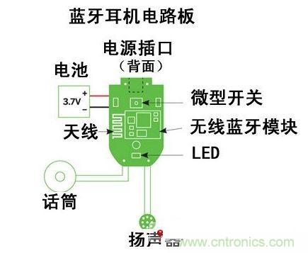 DIY一個(gè)復(fù)古的藍(lán)牙聽筒