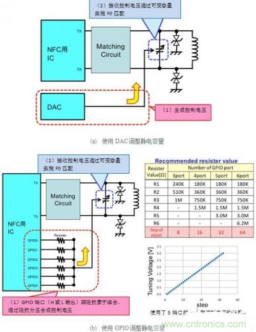 薄膜可變電容器的優(yōu)勢及設計