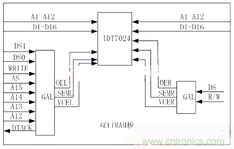 技術(shù)解析：雙口RAM通訊在電機(jī)控制中的應(yīng)用