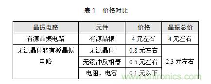 技術(shù)大爆炸：晶體一秒變晶振，成本直降60%