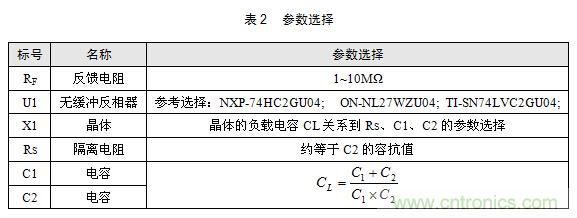 技術(shù)大爆炸：晶體一秒變晶振，成本直降60%