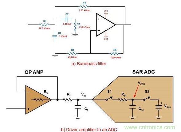 .六階帶通濾波器的第一級(a)以及使用R/C對驅(qū)動ADC的放大器(b)。