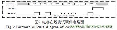 基于FPGA的電容在線測試系統(tǒng)設計