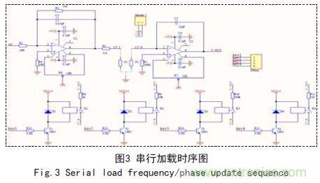 基于FPGA的電容在線測試系統(tǒng)設計