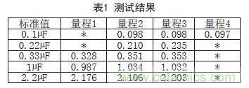 基于FPGA的電容在線測試系統(tǒng)設計