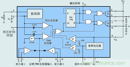 達(dá)人分享：TI充分利用TL494特點 實現(xiàn)電路過流保護(hù)