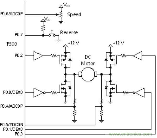 有關DC電機控制的軟件設計原則