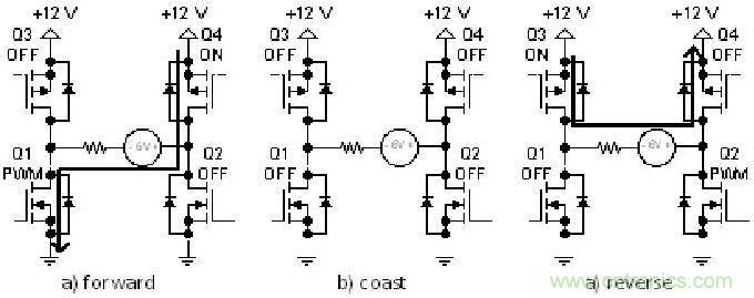 有關DC電機控制的軟件設計原則