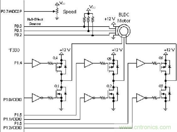 有關DC電機控制的軟件設計原則