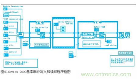 變頻器與結(jié)合工控機(jī)的通訊，監(jiān)視輸出和參數(shù)設(shè)定將不是難題