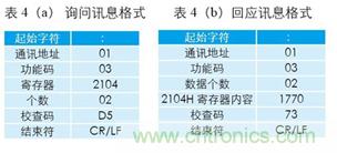 變頻器與結(jié)合工控機(jī)的通訊，監(jiān)視輸出和參數(shù)設(shè)定將不是難題