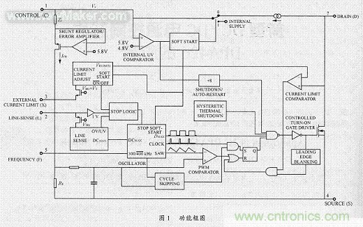 詳析DC/DC電源中的控制芯片DPA426