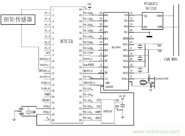 通信系統(tǒng)設(shè)計：基于CAN 總線的電動汽車電源管理設(shè)計