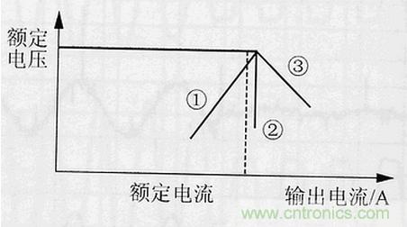 那些我們所忽視的電源測試問題