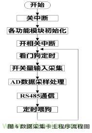 設(shè)計分享：基于STM32F101數(shù)據(jù)采集器的設(shè)計方案