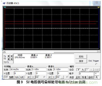 設(shè)計分享：基于STM32F101數(shù)據(jù)采集器的設(shè)計方案