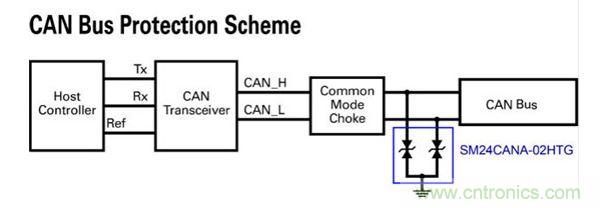 創(chuàng)新型汽車電路保護(hù)設(shè)計