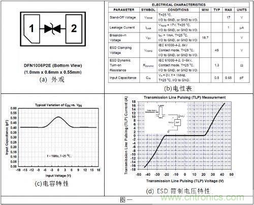 針對NFC天線的ESD解決方案