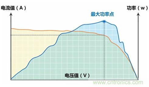 光伏逆變器特有功能測試，你了解多少？