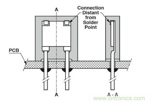 通孔元件可以取得更好的穩(wěn)定性，因?yàn)樗鼈儾粫?huì)受到來自PCB的熱機(jī)械應(yīng)力