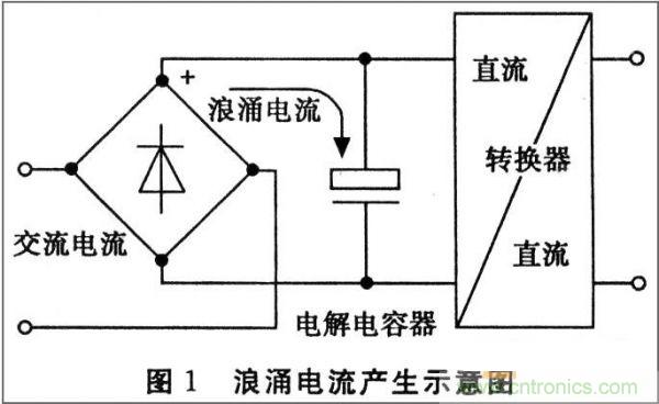 抑制開關(guān)電源浪涌，且看軟啟動(dòng)電路顯神通！