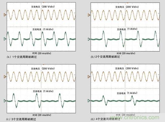 PFC輕負載效率要提高，交流跳轉(zhuǎn)周有妙招 